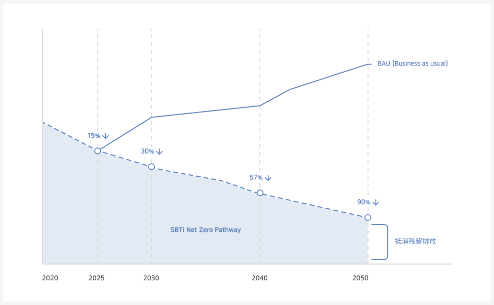 environmental policy